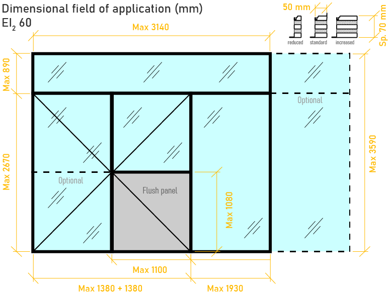 Campo di applicazione profile in acciaio EI2 60
