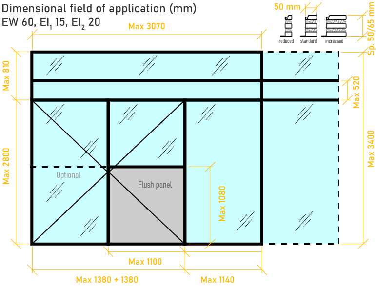 Campo di applicazione profile in acciaio EW 60
