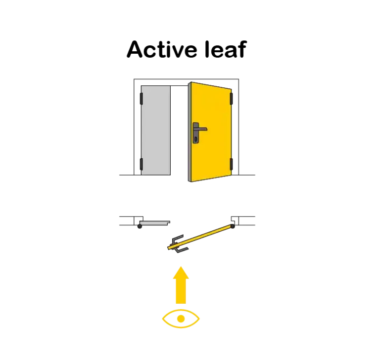 Active leaf of a double door