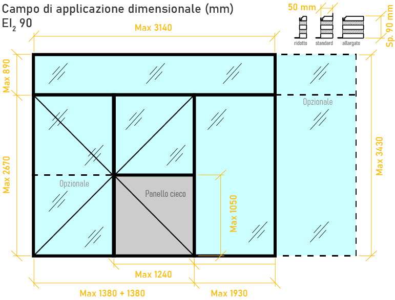 Campo di applicazione profili in acciaio EI2 90