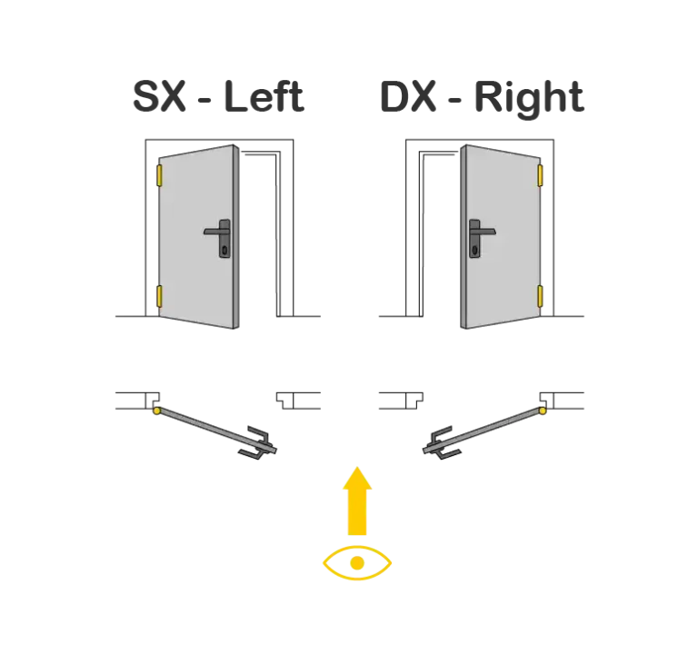 Opening sense of a door, DIN 107, DIN rechts, DIN links